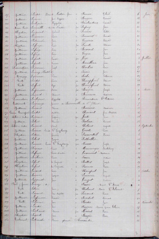 Répertoire alphabétique : L-Z