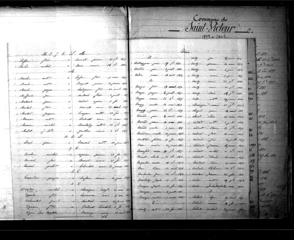 Tables décennales des décès (1873-1882)