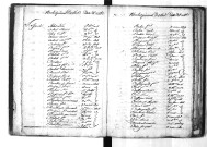 Tables décennales des naissances (1803-1812)