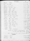 Tables décennales des décès (1933-1942)