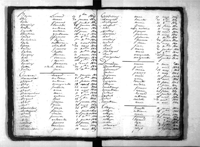 Tables décennales des naissances (1823-1832)