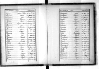 Tables décennales des décès (1873-1882)