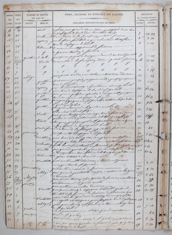 Répertoire chronologique : 11 janvier 1837-6 juin 1861