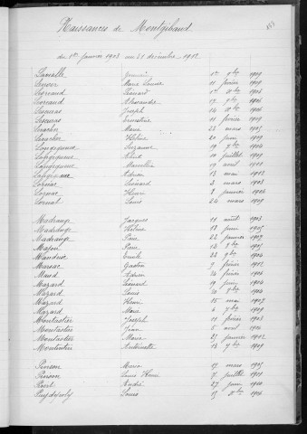 Tables décennales des naissances (1903-1912)