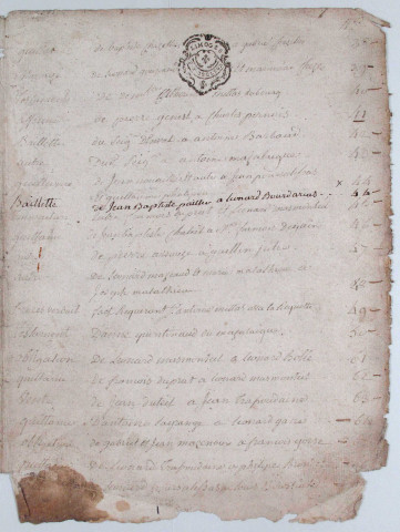 Répertoire chronologique : 1790-28 fructidor an XI