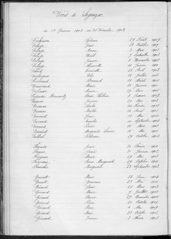 Tables décennales des décès (1903-1912)