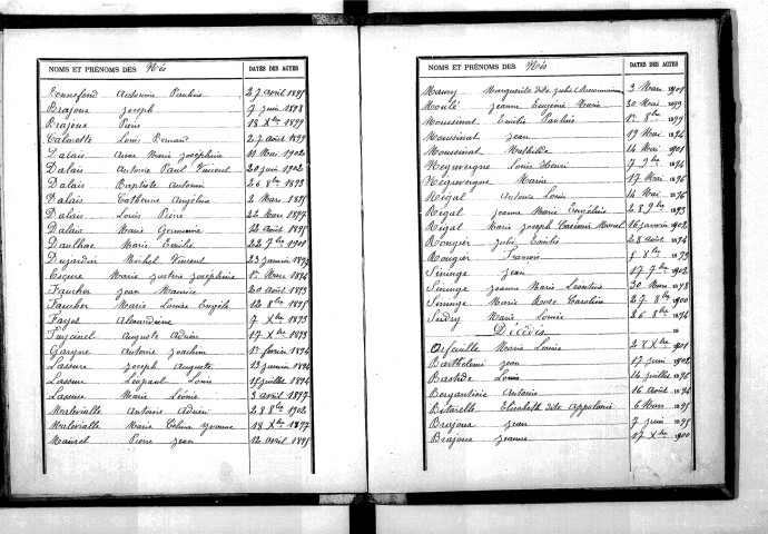 Tables décennales des mariages (1893-1902)