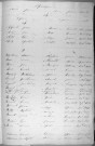 Tables décennales des mariages (1843-1852)