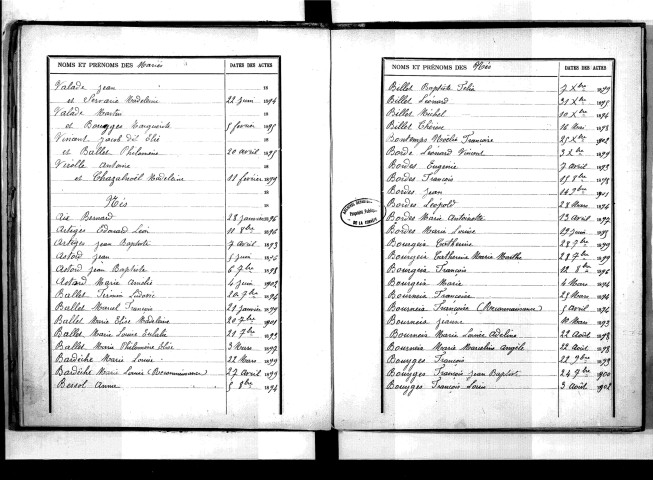 Tables décennales des naissances (1893-1902)