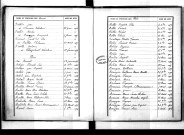 Tables décennales des naissances (1893-1902)