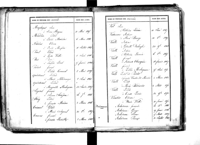 Tables décennales des naissances (1843-1852)