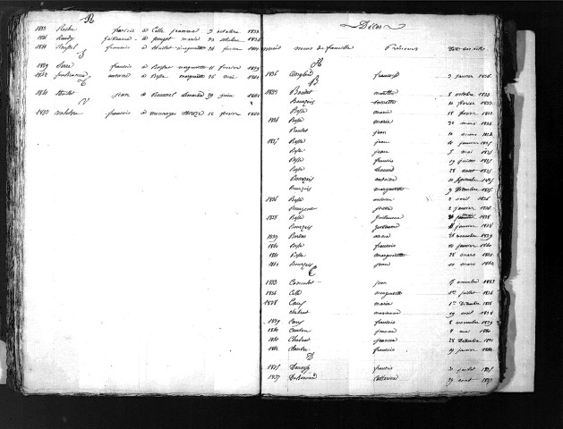 Tables décennales des mariages (1833-1842)