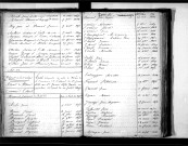 Tables décennales des décès (1843-1852)
