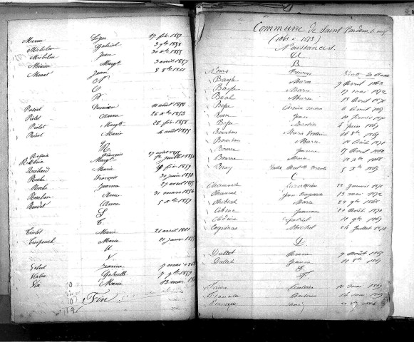 Tables décennales des naissances (1863-1872)