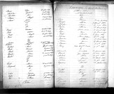 Tables décennales des naissances (1863-1872)