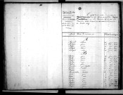 Tables décennales des naissances (1833-1842)