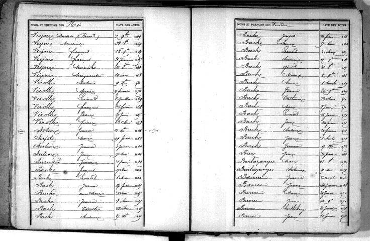 Tables décennales des décès (1863-1872)