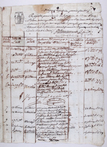 Répertoire chronologique : 18 vendémiaire an XII-16 mars 1825.