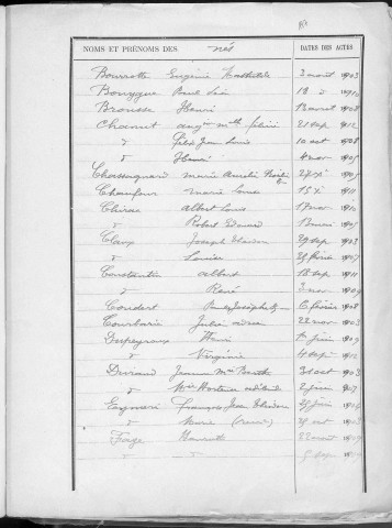 Tables décennales des naissances (1903-1912)
