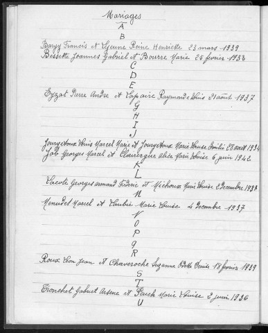 Tables décennales des naissances (1933-1942)