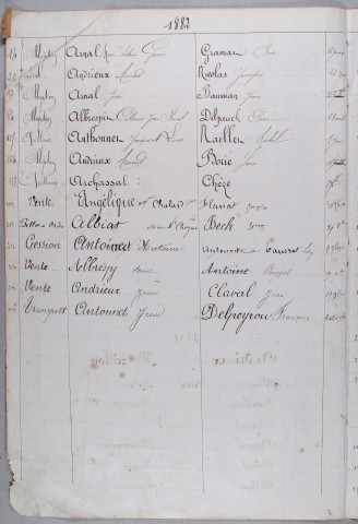 Répertoire alphabétique : A-V