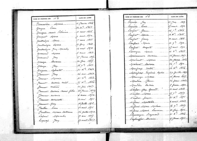 Tables décennales des naissances (1863-1872)