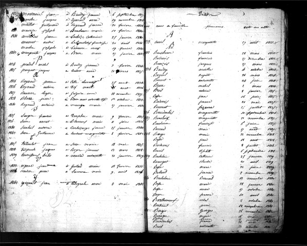 Tables décennales des mariages (1833-1842)