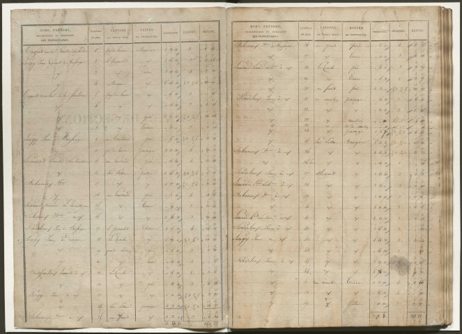 Barsanges : état de section. Relevé des numéros de même nature de propriétés non bâties et bâties