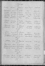 Tables décennales des mariages (1903-1912)