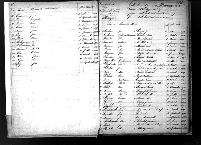 Tables décennales des naissances (1863-1872)