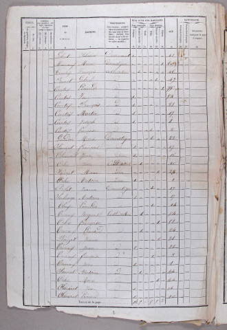 Population : listes nominatives (1851-1931, 1962, 1968), mouvements de population (1891-1896), liste des habitants de plus de 65 ans (1984).
