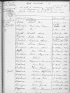 Tables décennales des naissances (1933-1942)