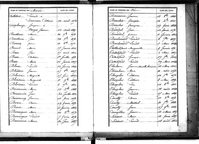 Tables décennales des mariages (1863-1872)