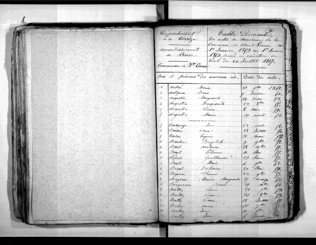 Tables décennales des naissances (1853-1862)