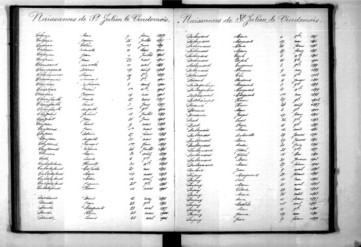 Tables décennales des mariages (1893-1902)