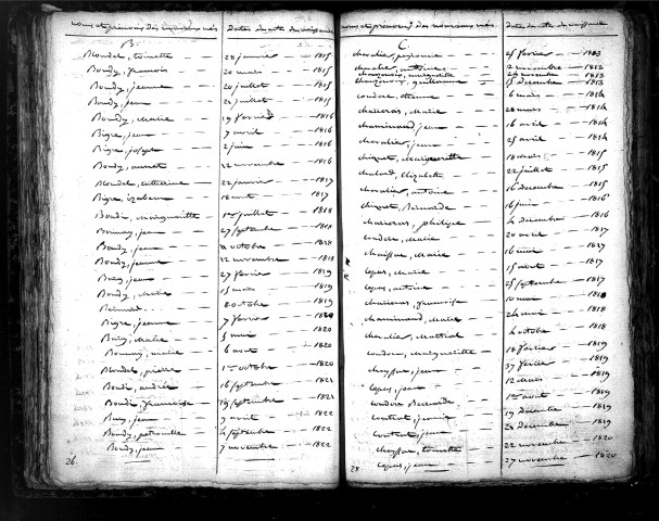 Tables décennales des naissances (1813-1822)