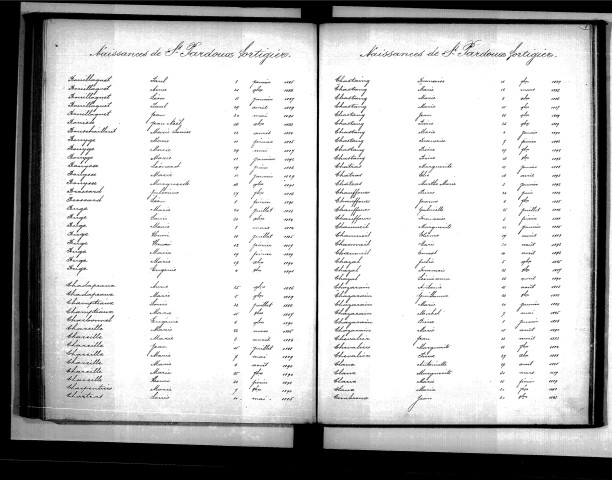 Tables décennales des naissances (1883-1892)