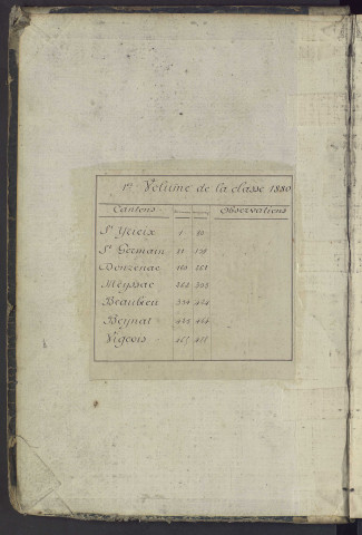 Classe 1880 : matricules 1 à 488.