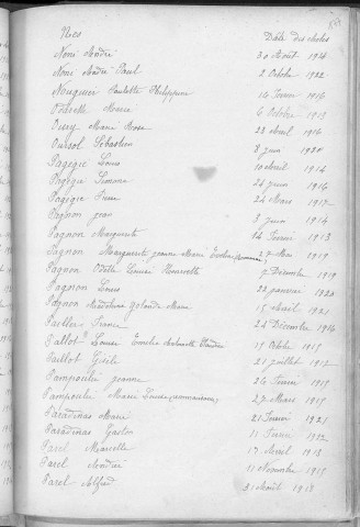 Tables décennales des naissances (P à T). 1913-1922