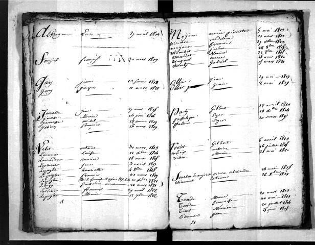 Tables décennales des décès (1813-1822)
