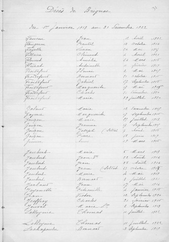 Tables décennales des décès (1913-1922)