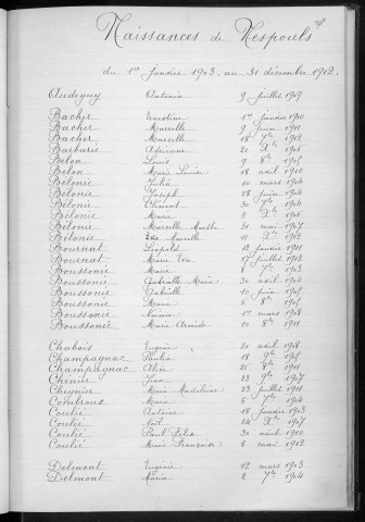 Tables décennales des naissances (1903-1912)