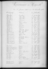 Tables décennales des naissances (1903-1912)
