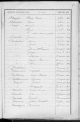Tables décennales des décès (1903-1912)