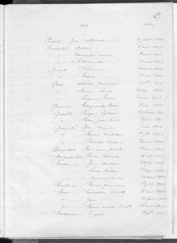 Tables décennales des naissances (1903-1912)