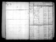 Tables décennales des décès (1803-1812)
