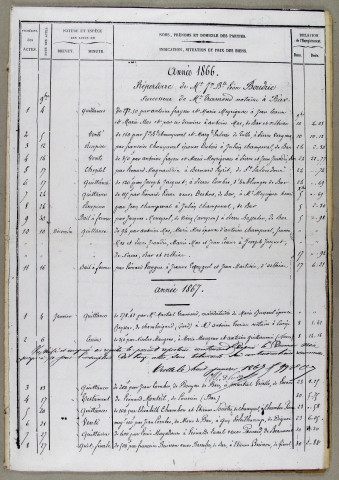 Répertoire chronologique : 4 novembre 1866-19 mai 1902