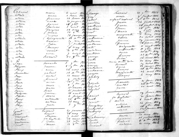 Tables décennales des décès (1823-1832)