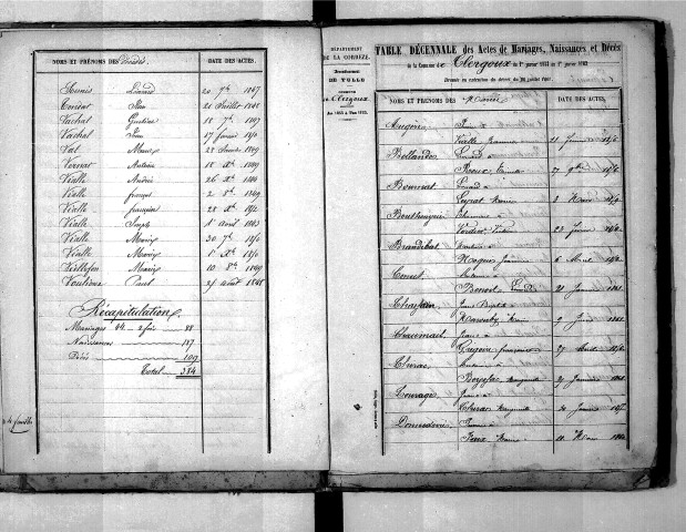 Tables décennales des mariages (1853-1862)