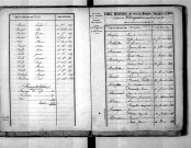 Tables décennales des mariages (1853-1862)